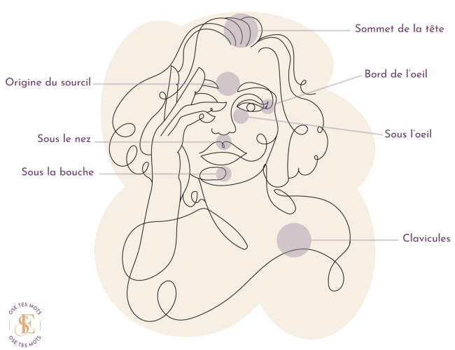 Explication-des-points-de-tapotement Explication-des-points-de-tapotement